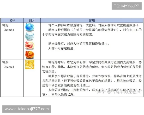 PP电子试玩极速糖果的最新玩法介绍与技巧分享让你轻松成为游戏高手