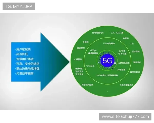 如何利用5g电子设备实现更流畅的多人在线游戏体验与互动